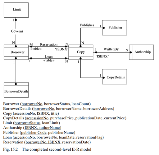 Suggest how the transaction/attribute grid could be extended to include more quantitative...-2