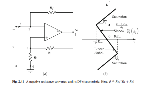 Derive the VTC and validating inequalities for the noninverting Schmitt trigger in Fig. 2.56. Also,...-2