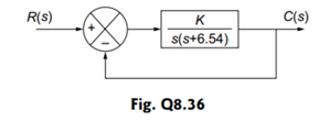 For a unity feedback system shown in Fig. Q 8.36, determine (a) Mr , (b) and (c) bandwidth of the...-2