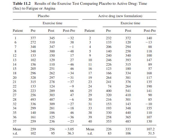 (a) Perform the calculations for the ANOVA table (Table 11.3) from the data in Table 11.2. (b)...-2