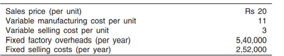 From the following data, calculate the: 1. Break-even point expressed in terms of sale...