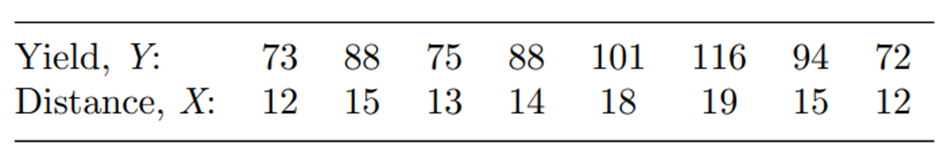 Refer to Problem 8. (a) What is the estimate of s2? (b) Find 95% confidence intervals for ß0 and ß1....