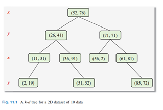 Inverted file indexing. Randomly select 10 websites/webpages on the WWW to visit, such as CNN or...-1