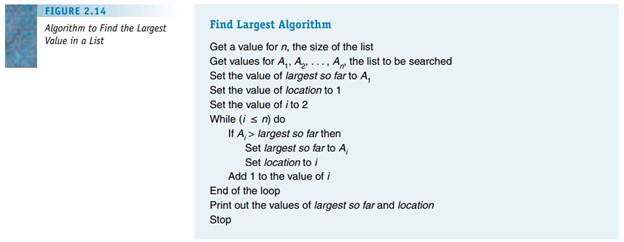 On the seventh line of the Find Largest algorithm of Figure 2.14 is an instruction that reads, If Ai...