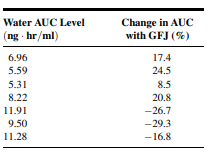 Q1 Gold et al. (A-1) studied the effectiveness on smoking cessation of bupropion SR, a nicotine...-64