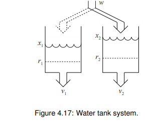 Consider Figure 4.17 depicting a system comprising two tanks containing water. Each tank is leaking...-1