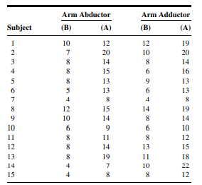 Hartard et al. (A-50) conducted a study to determine whether a certain training regimen can...-2