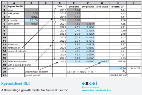 Recalculate the intrinsic value of GE in each of the following scenarios by using the three-stage...