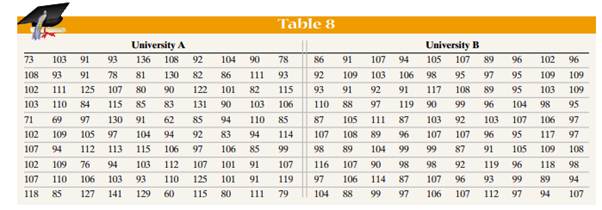 The data in Table 8 represent the IQ scores of a random sample of 100 students from two different...