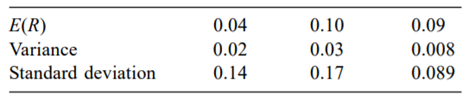 Given here is the correlation matrix for three stocks: Other information: Calculate expected...-2