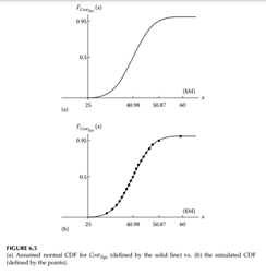 The coordinates listed here are the 20 points shown in Figure 6.5. They are values for (x,...-2