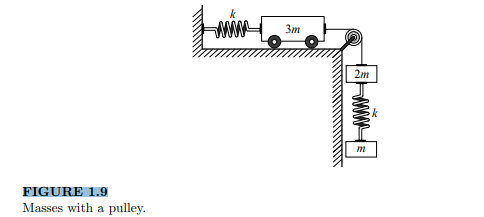 Obtain the equations of motion of the masses with a pulley in Figure 1.9