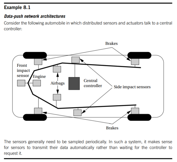 What services would the Javas am of Application Example 8.1 require at the following levels of the...