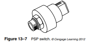 The PSP switch (Figure 13–7) is installed in the boost side of the power steering pump....