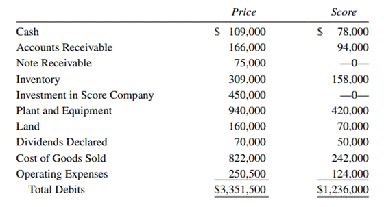 Consolidated Workpaper, Partially Owned Subsidiary—Subsequent Years, Cost Method Price Company...-1