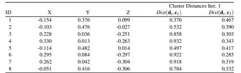 The following table shows a small dataset used for human activity recognition from a wearable...