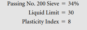 Using the AASHTO System, classify the soil whose test results are shown below: