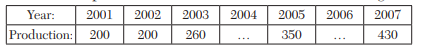 Find the missing terms in the following table: Find the missing values in the following table:...-3