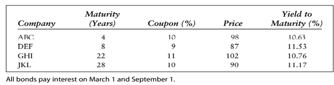 Calculate the convexity of the ABC bond from Problem 2. Problem 2 Using the bonds in the following...