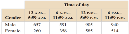 (a) find the expected frequency for each cell in the contingency table, (b) identify the claim and...