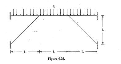 Determine displacements, bending moments, and shear forces in the plane frame shown in Figure 4.75....