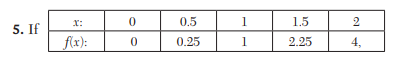 Using the four point Gauss formula, compute correct to four decimal places. The value of Simpson’s...-4