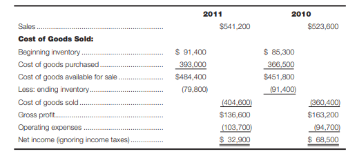 Following are condensed income statements for Uncle Bill’s Home Improvement Center for the years...