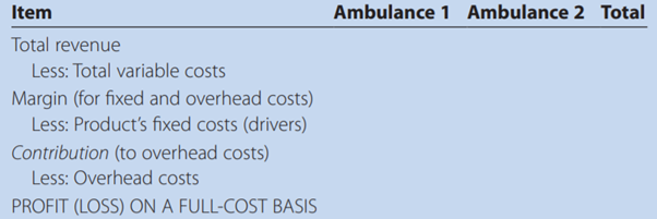 Prepare a contribution income statement for Clearwater, assuming that ambulance 2 drives 30,000...