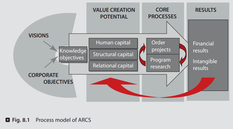 Case Intellectual Capital Statement of Austrian Research Centre, Seibersdorf (ARCS) The Austrian...