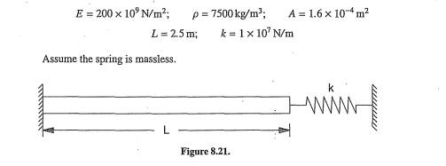 Determine natural frequencies and mode shapes for an axially loaded bar fixed at the left end and...