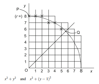 Since normal pixels are very small, they do not show very clearly which of them are selected by...-4