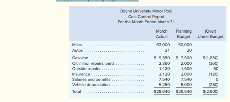 Boyne University offers an extensive continuing education program in many cities throughout the...