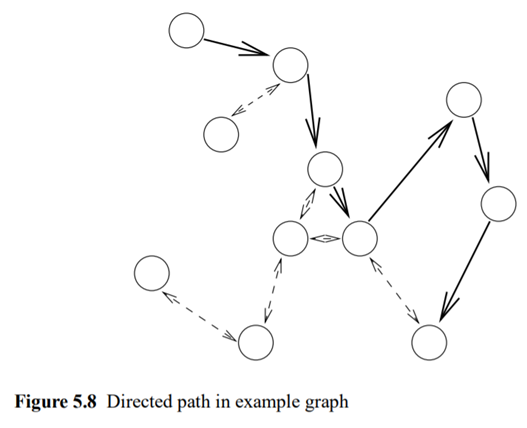 Look up the details of Dijkstra’s shortest path algorithm, which should be found in any standard...