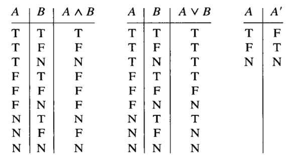 Propositional wffs and truth tables belong to a system of two-valued logic because everything has...