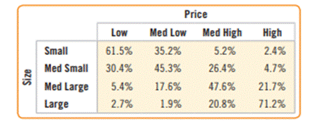 Real estate pricing. A study of a sample of 1057 houses in upstate New York reports the following...