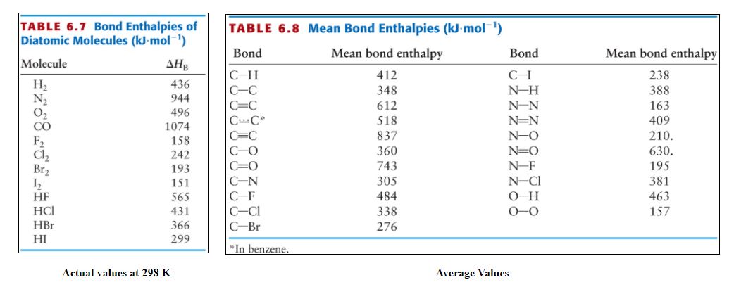 Find the butanol combustion enthalpy using bond energy and calculate the value of the change in heat...