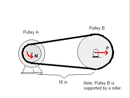 The V pulleys A and B have diameters of 4 in. and 8 in.respectively and are connected by a V belt...