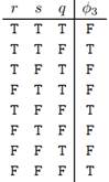 Construct a formula in CNF based on each of the following truth tables: (a) (b) (c) Write a...-3