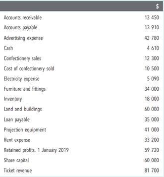 Prepare an income statement for Century Cinemas for the year ended 31 December 2019.