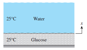 A layer of glucose is submerged under a deep layer of water at 25°C. As the layer of glucose...