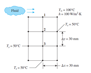 Consider a long bar of rectangular cross section (60 mm by 90 mm on a side) and of thermal...