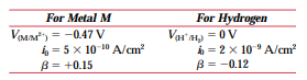 The corrosion rate is to be determined for some divalent metal M in a solution containing hydrogen...