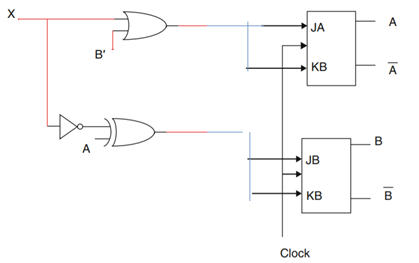 What is the content of the following register after shifting five times to the left? Show state...-2