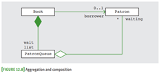 Modify the class diagram shown in Figure 12.8 to include the Library class. You should assume that...