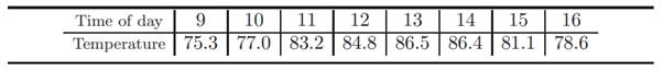 To monitor the thermal pollution of a river, a biologist takes hourly temperature T reading (in o F)...-1