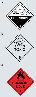 What are the meanings of these chemical codes?