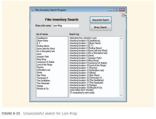 A sequential search can be used on any finite data set. It may be slow but it does the job, and...-1