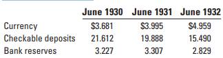 Consider the following data (all values are in billions of dollars): Calculate the values for each...