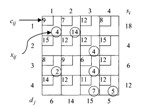 The following is a transportation tableau: a. Is the solution basic? b. Show that the solution is...