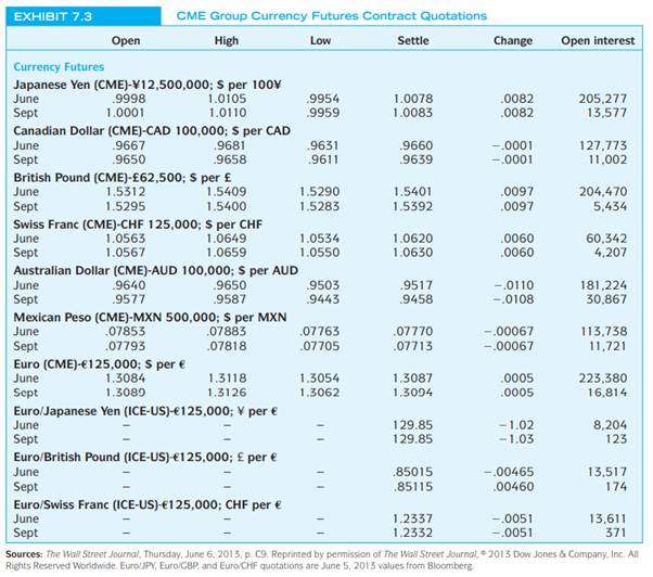 Do problem 1 again assuming you have a long position in the futures contract. problem 1- Assume...